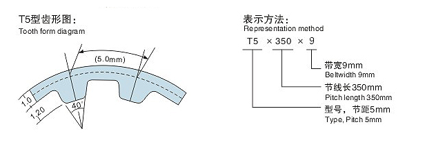 T5同步帶齒形圖 T5同步帶齒形圖