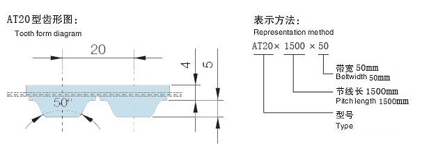 AT20同步帶齒型圖 AT20同步帶齒型圖